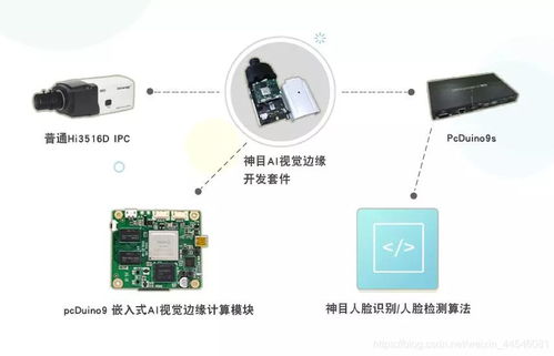 AI領(lǐng)域硬件開發(fā)平臺(tái) 軟件與硬件融合的里程碑
