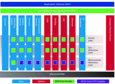開源軟件推動互聯汽車軟件開發的創新與未來