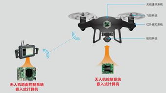 華北工控嵌入式主板 為無人機(jī)交警構(gòu)建智慧交通的堅(jiān)實(shí)算力底座